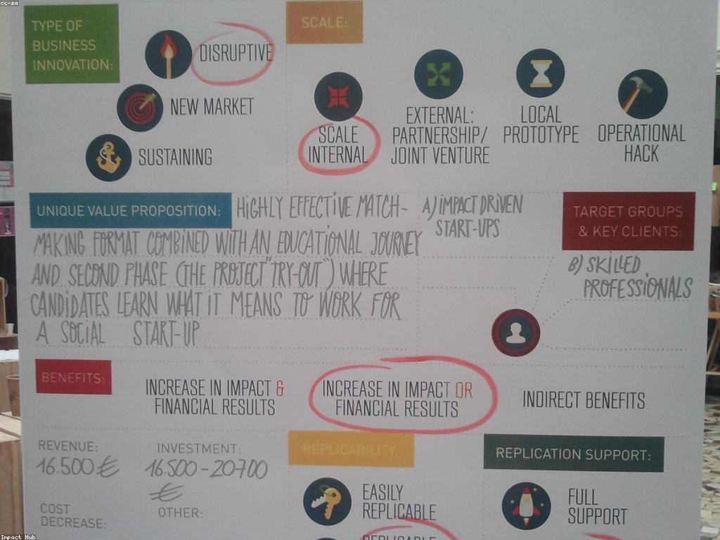 យុទ្ធសាស្ត្រពហុព្រឹត្តិការណ៍: ការបង្កើនសមត្ថភាពនិងការទាក់ទាញអតិថិជន